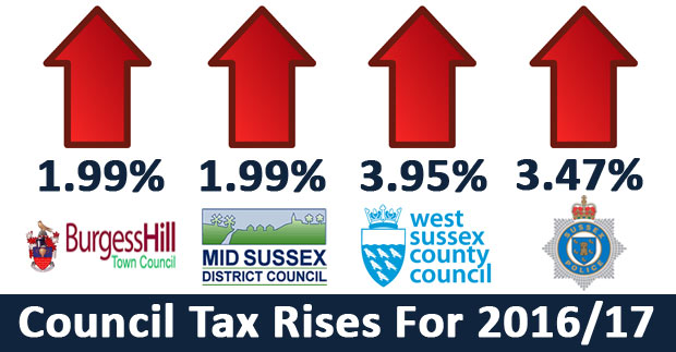burgess hill council tax